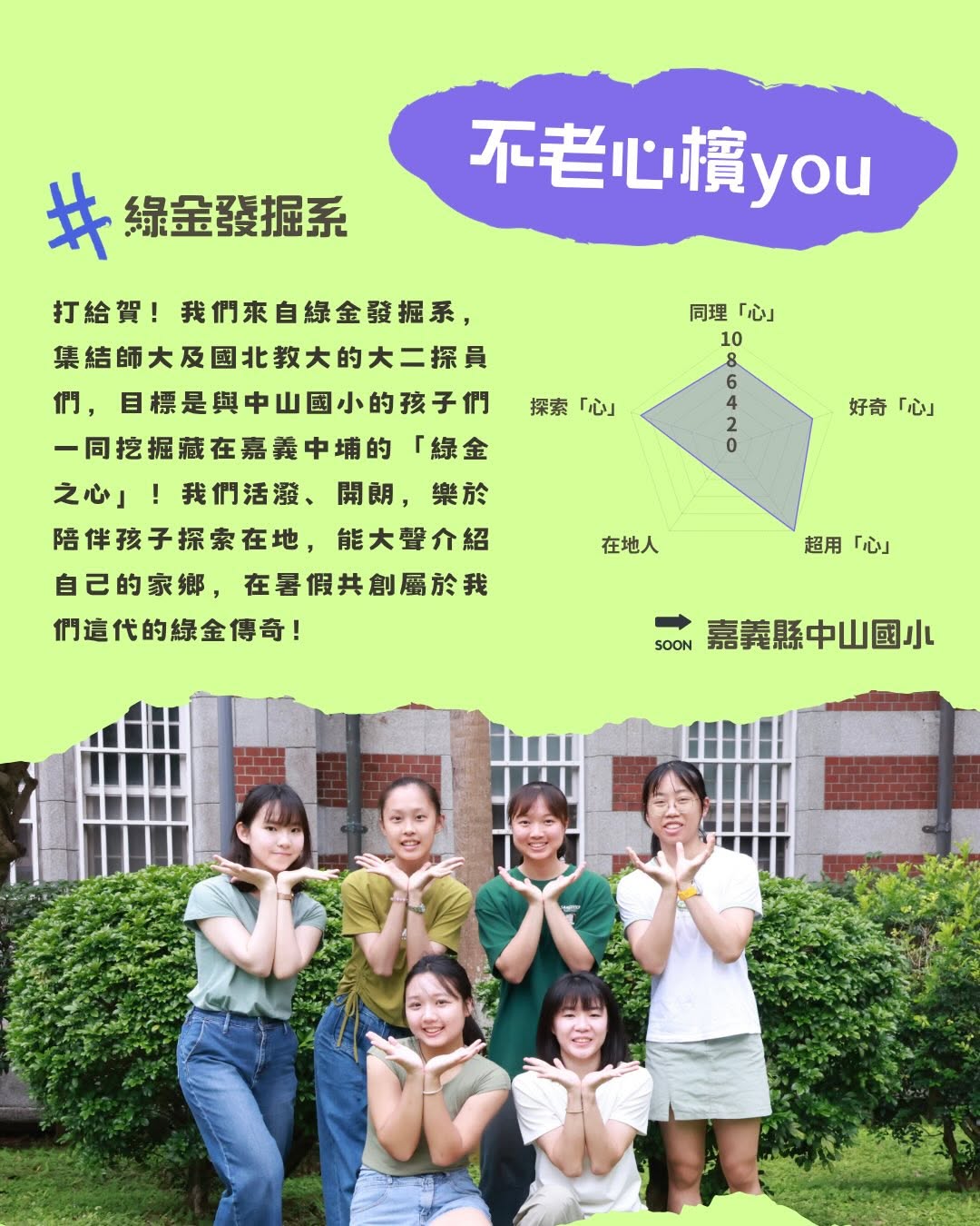 心諮系學士班117級的四位同學(吳○恩、呂○倫、陳○、許○瑜)參與之「不老心檳you」團隊