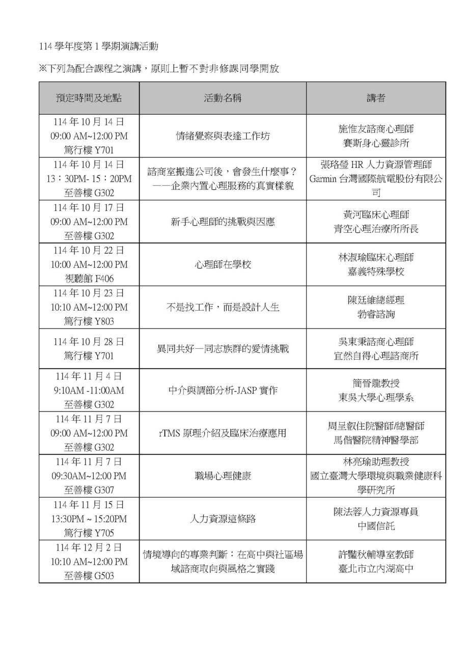 114學年度第1學期演講活動 ※下列為配合課程之演講，原則上暫不對非修課同學開放 預定時間及地點 活動名稱 講者 114年10月14日 09:00 AM~12:00 PM 篤行樓Y701 情緒覺察與表達工作坊 施惟友諮商心理師 賽斯身心靈診所 114年10月14日 13：30PM- 15：20PM 至善樓G302 諮商室搬進公司後，會發生什麼事？ ——企業內置心理服務的真實樣貌 張珞瑩HR人力資源管理師 Garmin台灣國際航電股份有限公司  114年10月17日 09:00 AM~12:00 PM 至善樓G302 新手心理師的挑戰與因應 黃河臨床心理師 青空心理治療所所長 114年10月22日 10:00 AM~12:00 PM 視聽館F406 心理師在學校 林淑瑜臨床心理師 嘉義特殊學校 114年10月23日 10:10 AM~12:00 PM 篤行樓Y803 不是找工作，而是設計人生 陳廷維總經理 勃睿諮詢 114年10月28日 篤行樓Y701 異同共好—同志族群的愛情挑戰 吳東秉諮商心理師 宜然自得心理諮商所 114年11月4日 9:10AM -11:00AM 至善樓G302 中介與調節分析-JASP實作 簡晉龍教授 東吳大學心理學系 114年11月7日 09:00 AM~12:00 PM 至善樓G302 rTMS原理介紹及臨床治療應用 周呈叡住院醫師/總醫師 馬偕醫院精神醫學部 114年11月7日 09:30AM~12:00 PM 至善樓G307 職場心理健康 林亮瑜助理教授 國立臺灣大學環境與職業健康科學研究所 114年11月15日 13:30PM ~ 15:20PM 篤行樓Y705 人力資源這條路 陳法蓉人力資源專員 中國信託 114年12月2日 10:10 AM~12:00 PM 至善樓G503 情境導向的專業判斷：在高中與社區場域諮商取向與風格之實踐 許豔秋輔導室教師 臺北市立內湖高中圖片