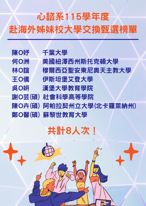 恭喜115學年度赴海外姊妹校大學交換甄選共計8人錄取！陳O妤	千葉大學 謝O芸(碩)	社會科學高等學院 何O洲	美國紐澤西州斯托克頓大學 林O誼	穆爾西亞聖安東尼奧天主教大學 王O儀	伊斯坦堡艾登大學 吳O妍	漢堡大學教育學院 陳O卉(碩)	阿帕拉契州立大學(北卡羅萊納州) 鄭O馨(碩)	蘇黎世教育大學
