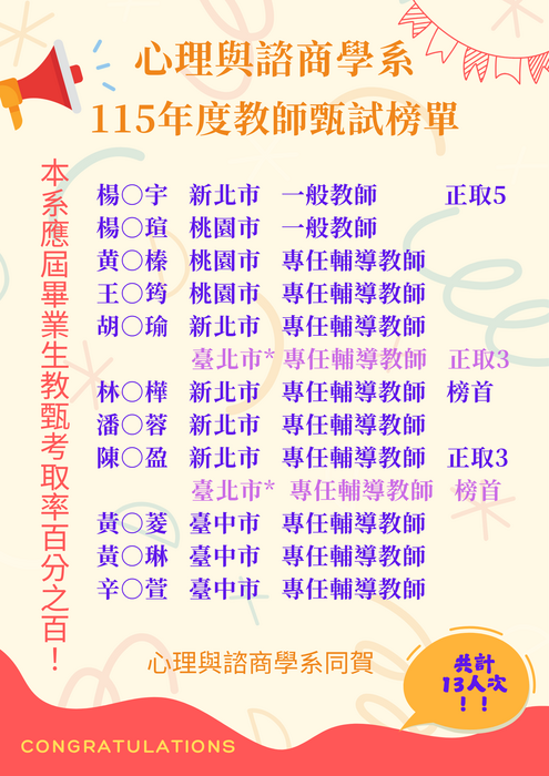 心理與諮商學系115年教師甄試榜單，共計錄取13人次